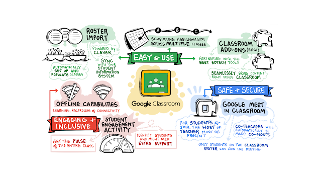 Google for Education investe em colaboração, facilidade de uso e segurança